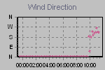 Wind Direction Thumbnail